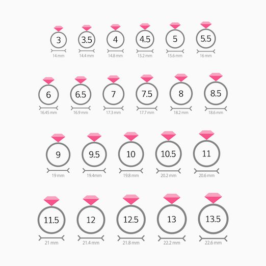 ring sizing chart